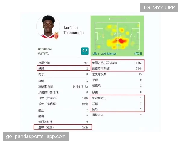 琼阿梅尼的防守覆盖与中场控制力是否被高估？