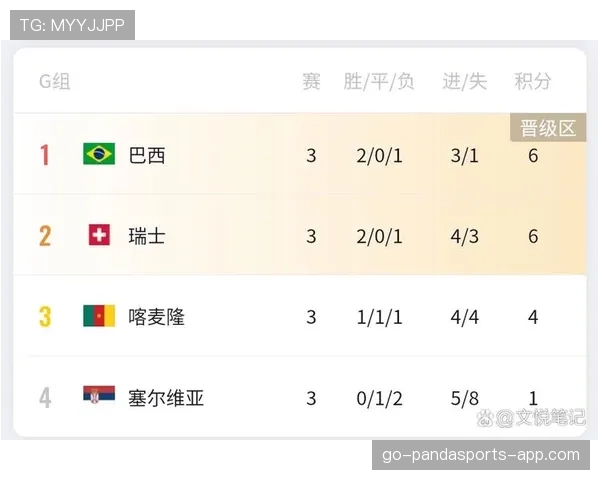 G组实力排名出炉，谁最有机会晋级？